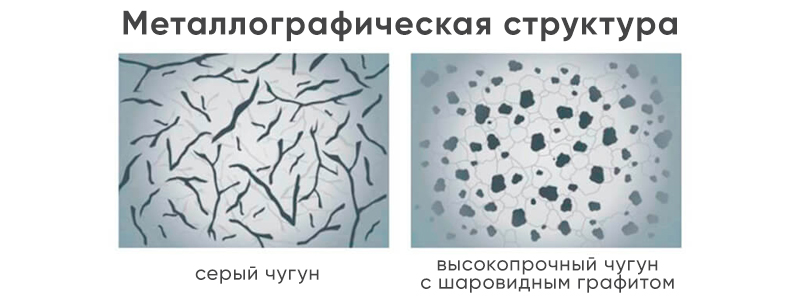 Металлографическая структура